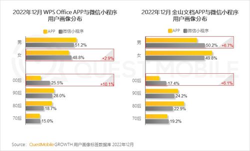 2022中國移動互聯網年度洞察 用戶破12億，51歲以上群體占比達14%，五大刺激點開啟移動智能鉆石時代