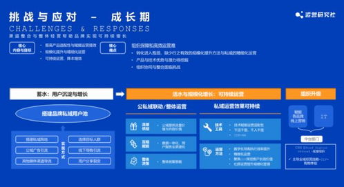 首期公私域運(yùn)營(yíng)閉門會(huì)圓滿落幕，匯聚40余家美妝、食品、服飾品牌共話增長(zhǎng)新路徑