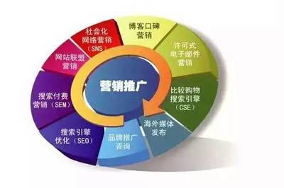 專業(yè)解讀 | Vol.5 市場(chǎng)營(yíng)銷與品牌管理 戰(zhàn)略、價(jià)值與未來(lái)趨勢(shì)