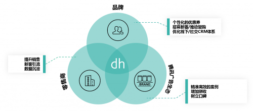 騰訊、華潤(rùn)萬(wàn)家、鄧韓貝智慧零售品牌沙龍順利召開(kāi) 共探品牌管理新路徑