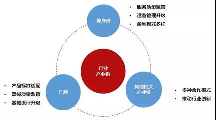 2018中國(guó)健身業(yè)態(tài)全解讀 品牌管理的現(xiàn)狀與未來(lái)