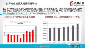 工業(yè)4.0與機(jī)器人革命 深度研究與戰(zhàn)略管理咨詢啟示